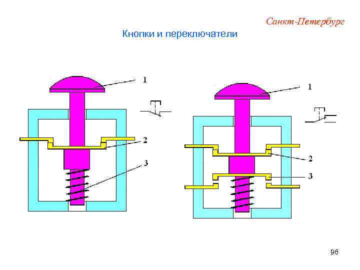 Санкт-Петербург Кнопки и переключатели 96 