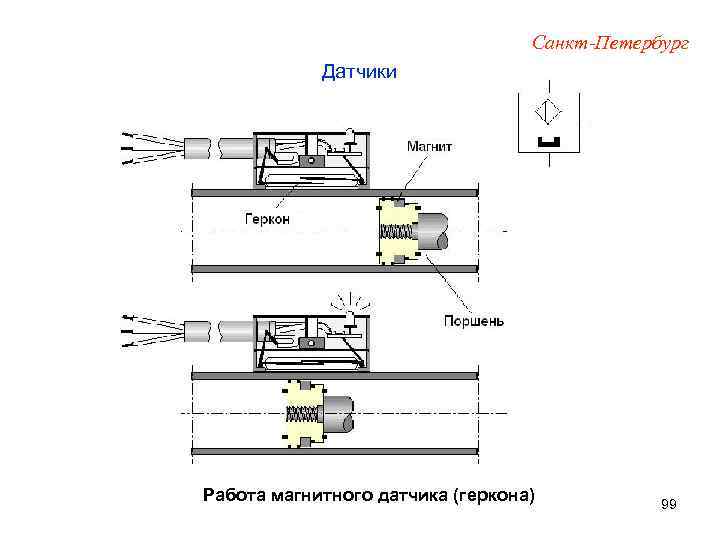 Санкт-Петербург Датчики Работа магнитного датчика (геркона) 99 