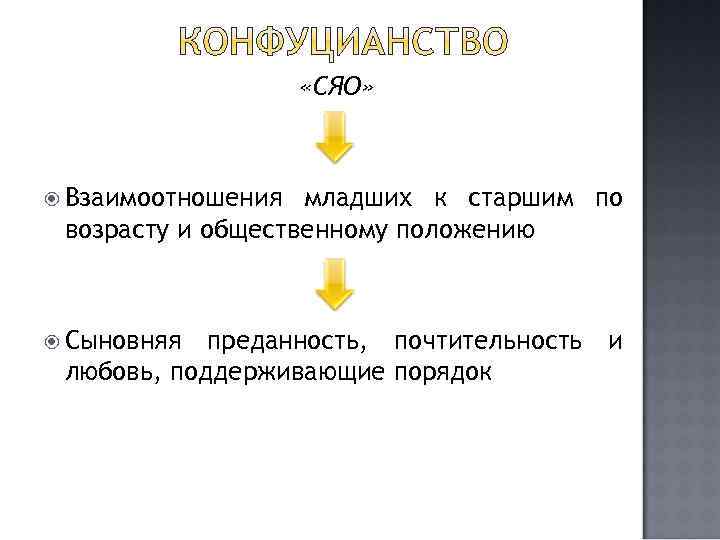 Общественный возраст. Сыновняя почтительность. Почтительность к старшим по возрасту. Взаимосвязь младшего поколения со старшим. Сыновняя почтительность Россия и Франция.