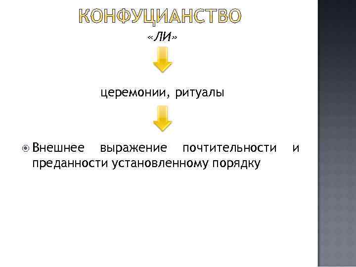  «ЛИ» церемонии, ритуалы Внешнее выражение почтительности преданности установленному порядку и 