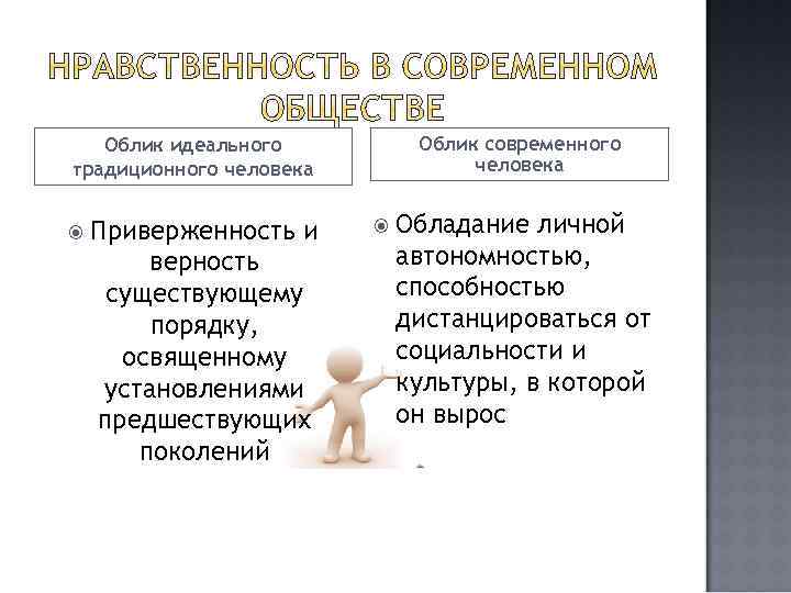 Облик современного человека Облик идеального традиционного человека Приверженность и верность существующему порядку, освященному установлениями