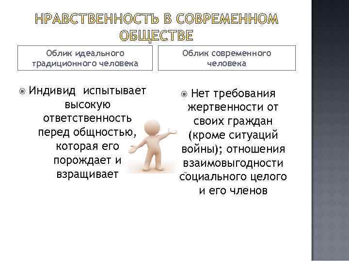Облик идеального традиционного человека Индивид испытывает высокую ответственность перед общностью, которая его порождает и
