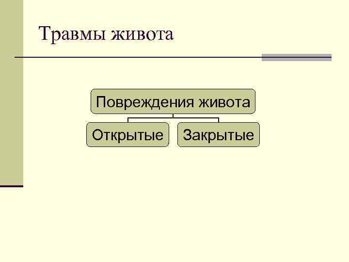 Травмы живота Повреждения живота Открытые Закрытые 