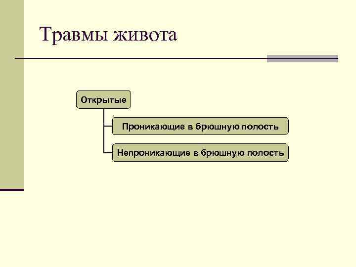 Травмы живота Открытые Проникающие в брюшную полость Непроникающие в брюшную полость 