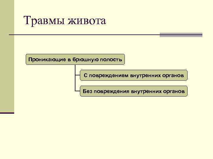 Травмы живота Проникающие в брюшную полость С повреждением внутренних органов Без повреждения внутренних органов