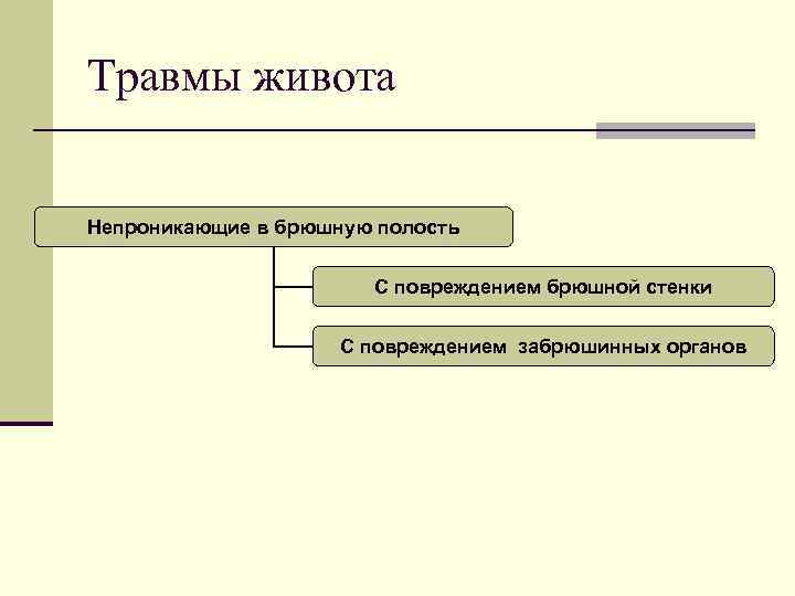 Травмы живота Непроникающие в брюшную полость С повреждением брюшной стенки С повреждением забрюшинных органов