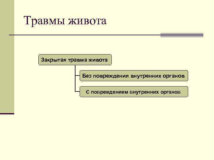 Травмы живота Закрытая травма живота Без повреждения внутренних органов С повреждением внутренних органов 