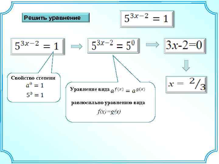 Решить уравнение Свойство степени Уравнение вида равносильно уравнению вида 
