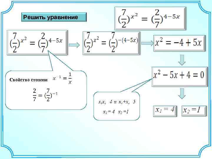 Свойство степеней уравнения