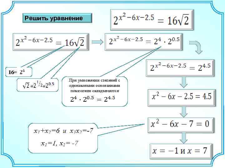 Решить уравнение 16= При умножении степеней с одинаковыми основаниями показатели складываются 