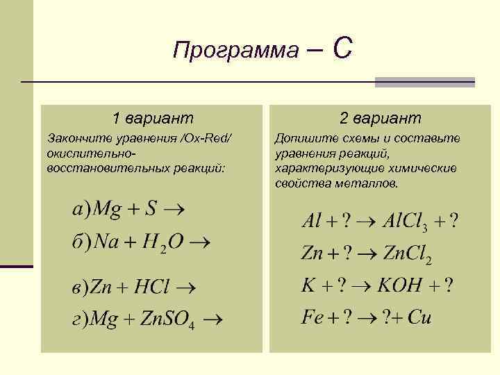 Программа – C 1 вариант Закончите уравнения /Ox-Red/ окислительновосстановительных реакций: 2 вариант Допишите схемы