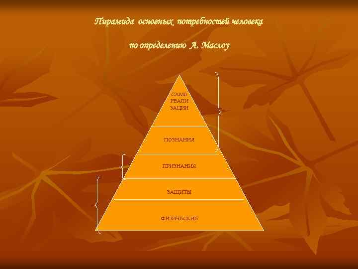 Пирамида основных потребностей человека по определению А. Маслоу САМО РЕАЛИ ЗАЦИИ ПОЗНАНИЯ ПРИЗНАНИЯ ЗАЩИТЫ