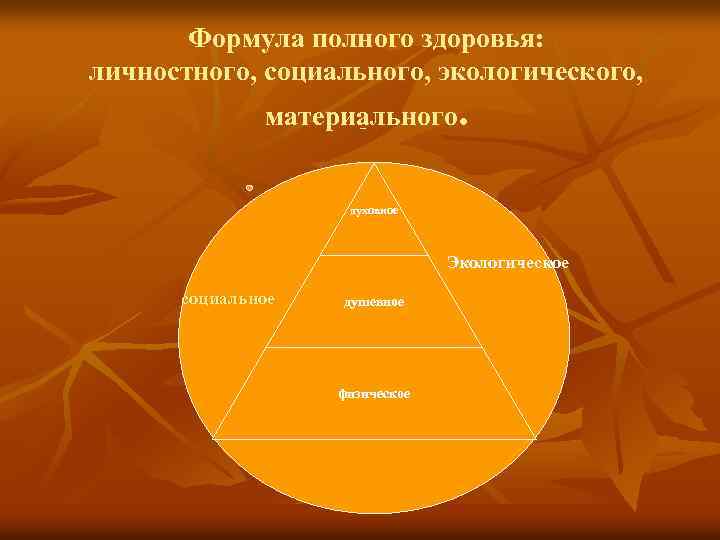 Формула полного здоровья: личностного, социального, экологического, материального. духовное Экологическое социальное душевное материальное физическое 