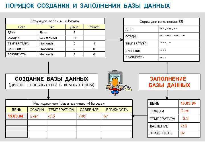 Электронная таблица база данных