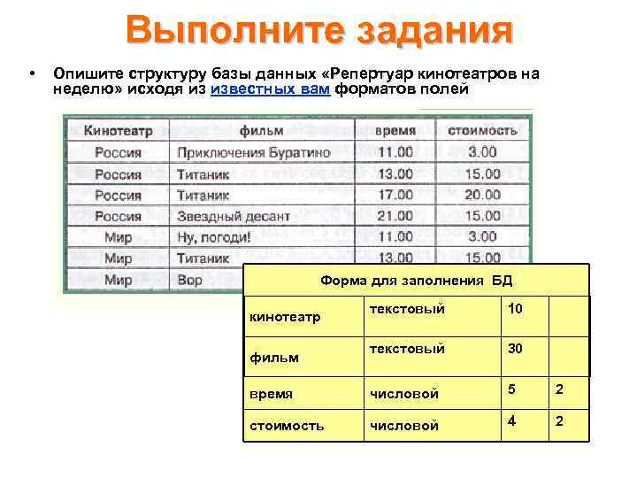 Выполните задания • Опишите структуру базы данных «Репертуар кинотеатров на неделю» исходя из известных