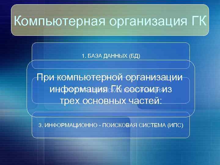 Компьютерная организация ГК 1. БАЗА ДАННЫХ (БД) При компьютерной организации информация ГК состоит из