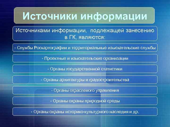 Источники информации Источниками информации, подлежащей занесению в ГК, являются: - Службы Роскартографии и территориальные