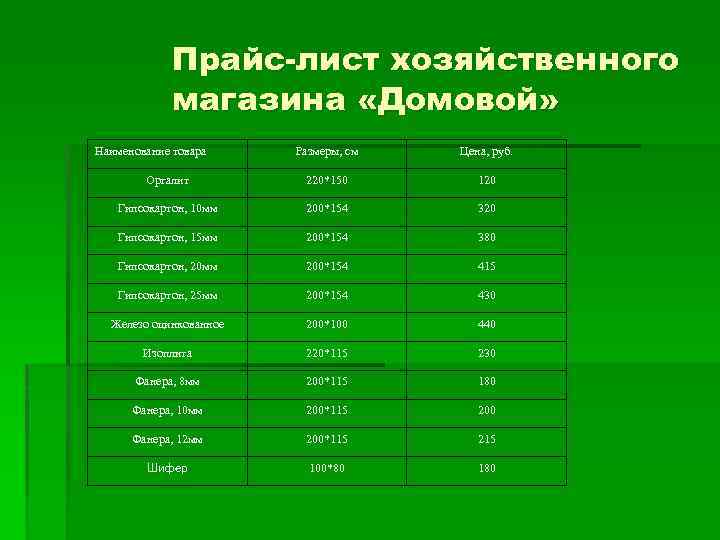 Прайс-лист хозяйственного магазина «Домовой» Наименование товара Размеры, см Цена, руб. Оргалит 220*150 120 Гипсокартон,