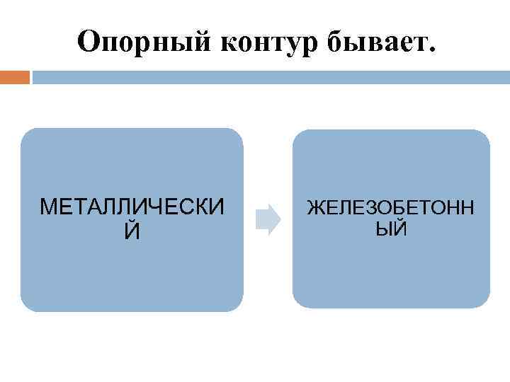 Опорный контур бывает. МЕТАЛЛИЧЕСКИ Й ЖЕЛЕЗОБЕТОНН ЫЙ 