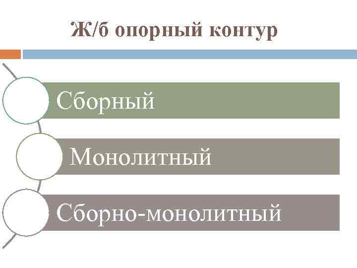 Ж/б опорный контур Сборный Монолитный Сборно монолитный 