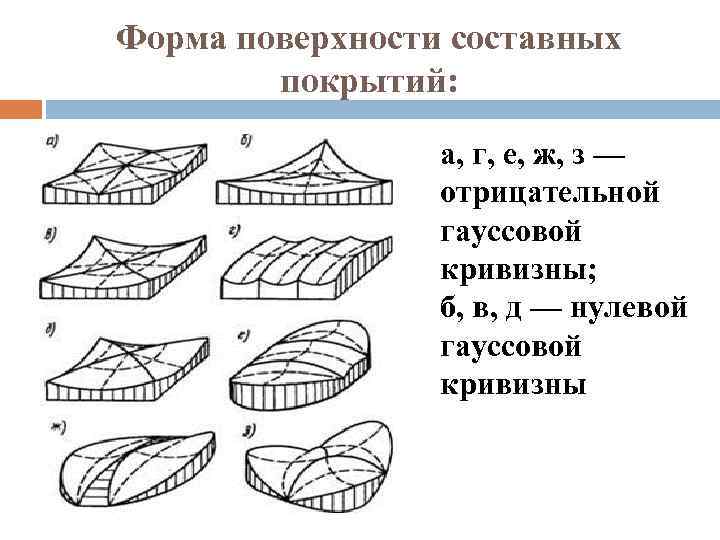 Форма поверхности составных покрытий: а, г, е, ж, з — отрицательной гауссовой кривизны; б,