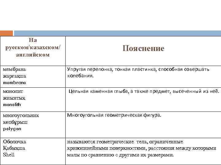 На русском/казахском/ английском Пояснение мембрана жарғақша membrane Упругая перепонка, тонкая пластинка, способная совершать колебания.
