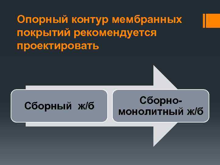 Опорный контур мембранных покрытий рекомендуется проектировать Сборный ж/б Сборномонолитный ж/б 