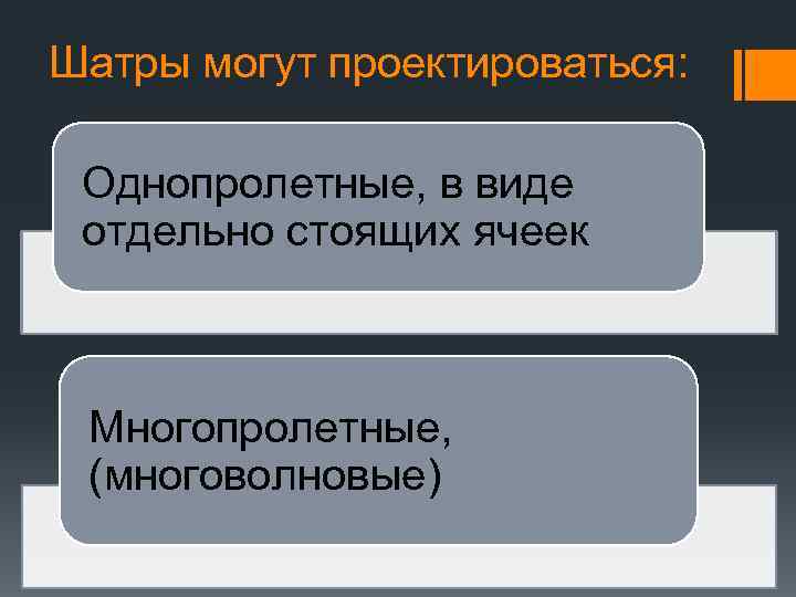 Шатры могут проектироваться: Однопролетные, в виде отдельно стоящих ячеек Многопролетные, (многоволновые) 