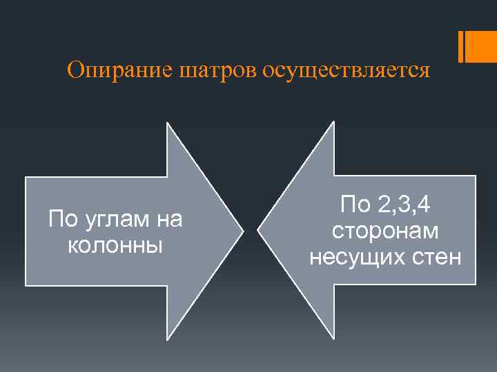 Опирание шатров осуществляется По углам на колонны По 2, 3, 4 сторонам несущих стен