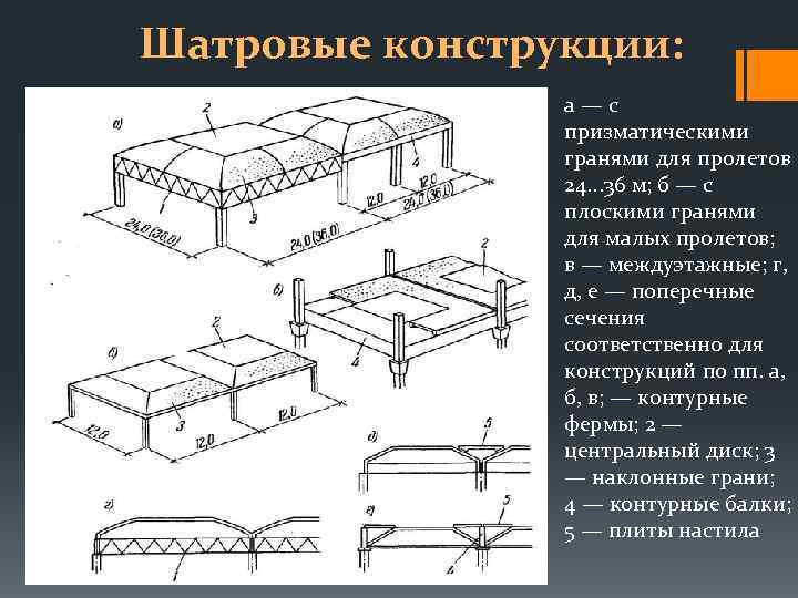Шатровые конструкции: а—с призматическими гранями для пролетов 24. . . 36 м; б —