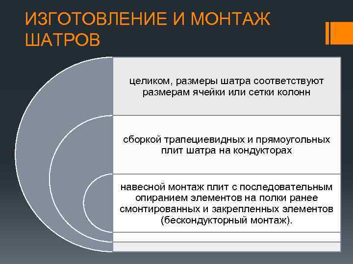 ИЗГОТОВЛЕНИЕ И МОНТАЖ ШАТРОВ целиком, размеры шатра соответствуют размерам ячейки или сетки колонн сборкой