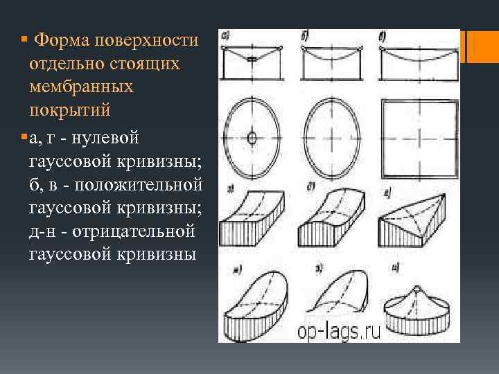 § Форма поверхности отдельно стоящих мембранных покрытий § а, г - нулевой гауссовой кривизны;