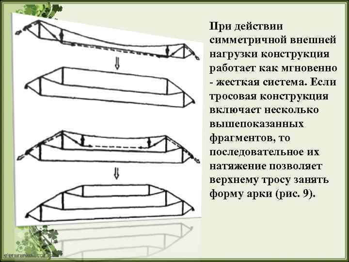 При действии симметричной внешней нагрузки конструкция работает как мгновенно - жесткая система. Если тросовая