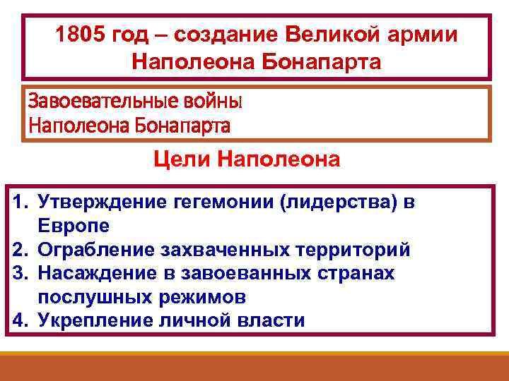 Укажите причины создания империи наполеона бонапарта