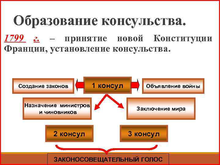 Назначение законов