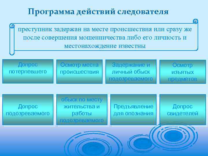 Действия следователя