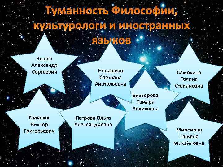 Клюев Александр Сергеевич Ненашева Светлана Анатольевна Самохина Галина Степановна Викторова Тамара Борисовна Галушко Виктор