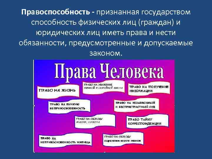 Правоспособность - признанная государством способность физических лиц (граждан) и юридических лиц иметь права и