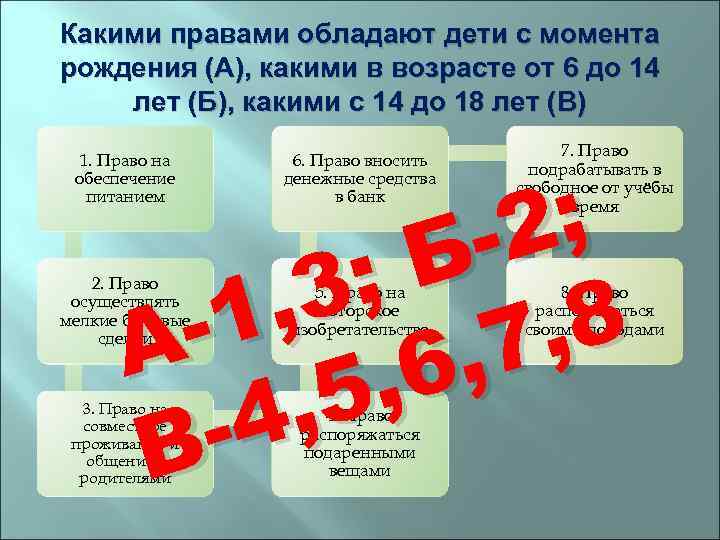 Какими правами обладают дети с момента рождения (А), какими в возрасте от 6 до