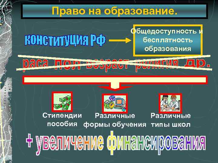 Право на образование. Общедоступность и бесплатность образования Стипендии Различные пособия формы обучения типы школ