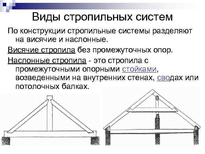 Виды стропильных систем По конструкции стропильные системы разделяют на висячие и наслонные. Висячие стропила
