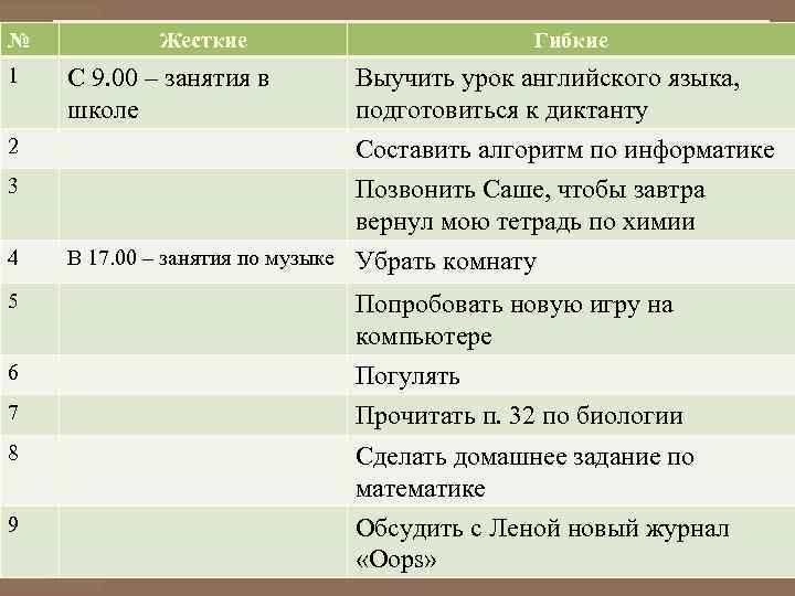 № 1 Жесткие С 9. 00 – занятия в школе 2 3 4 Гибкие