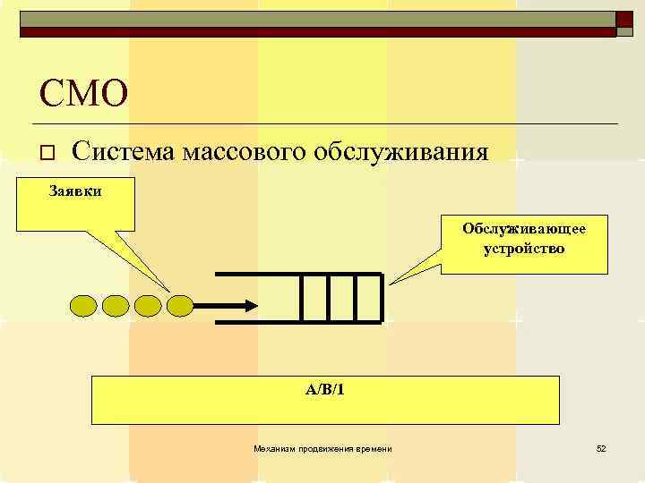 СМО o Система массового обслуживания Заявки Обслуживающее устройство A/B/1 Механизм продвижения времени 52 