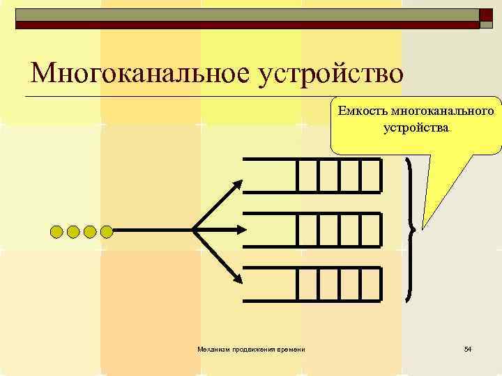 Многоканальное устройство Емкость многоканального устройства Механизм продвижения времени 54 