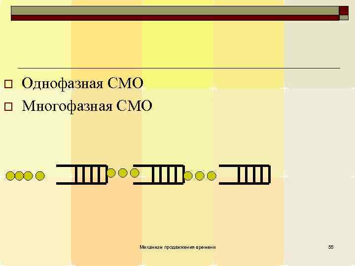 o o Однофазная СМО Многофазная СМО Механизм продвижения времени 55 