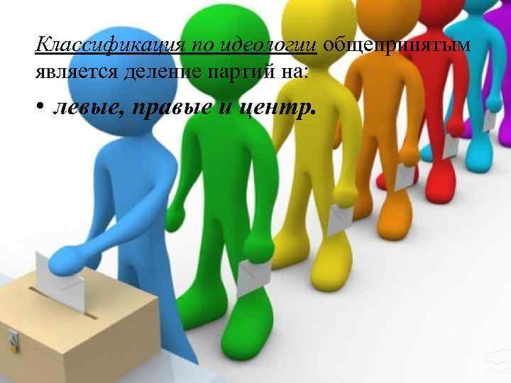 Классификация по идеологии общепринятым является деление партий на: • левые, правые и центр. 