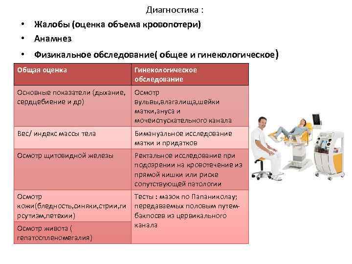 Диагностика : • Жалобы (оценка объема кровопотери) • Анамнез • Физикальное обследование( общее и