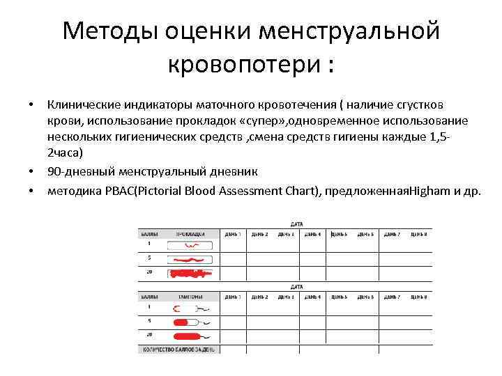 Методы оценки менструальной кровопотери : • • • Клинические индикаторы маточного кровотечения ( наличие