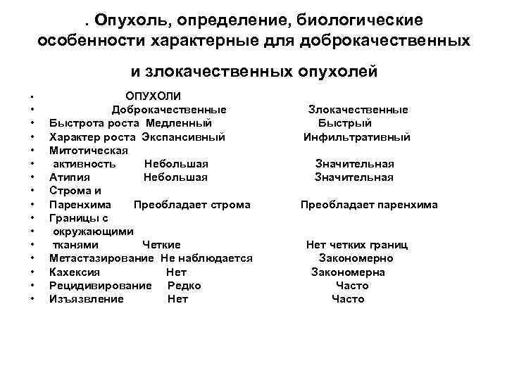 Признаки характерные для опухоли. Характерные признаки доброкачественных и злокачественных опухолей. Отличия доброкачественных и злокачественных опухолей таблица. Признаки доброкачественных и злокачественных опухолей изъявления. Признаки доброкачественных и злокачественных опухолей таблица.