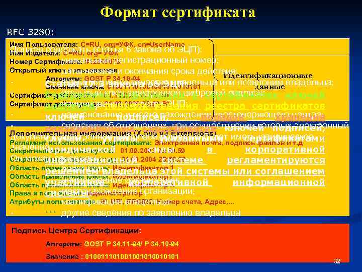 Формат сертификата RFC 3280: Имя Пользователя: C=RU, org=УФК, cn=User. Name Должен содержать (статья 6